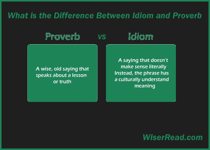 Difference Between idioms and Proverb