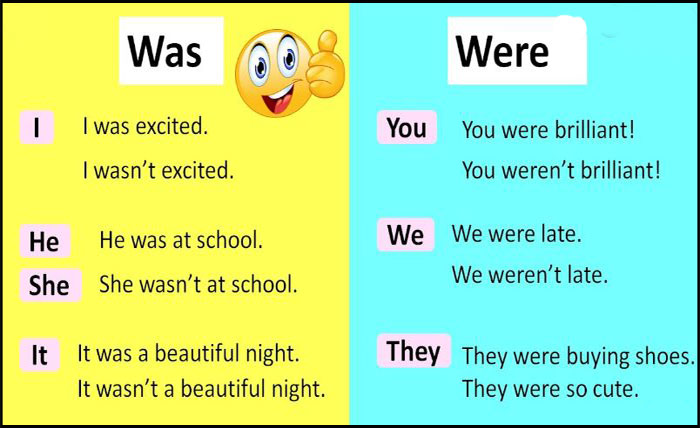 Difference Between was and were